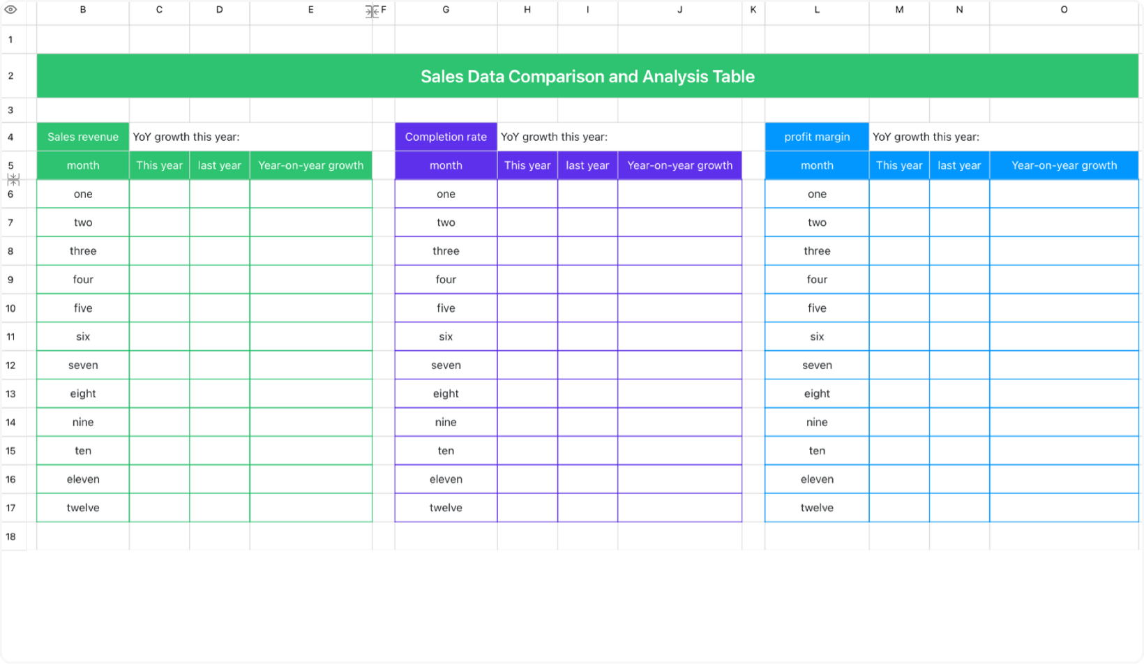 Sales data comparison analysis table 1